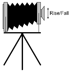 View camera diagram