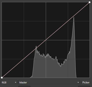 Histogram - limited dynamic range