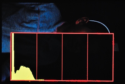 Histogram showing clipping